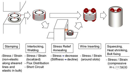 新能源車用鋼及案例