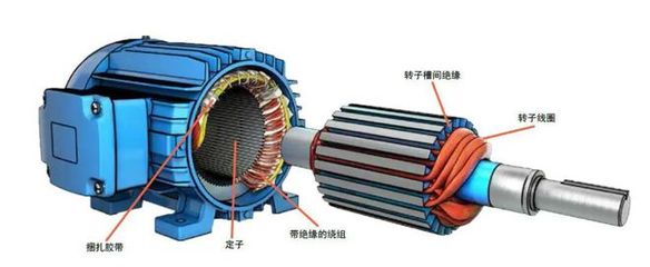電氣電機(jī)制造相關(guān)產(chǎn)品介紹一二三