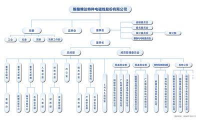 精達股份 電動機制造領域的領先者